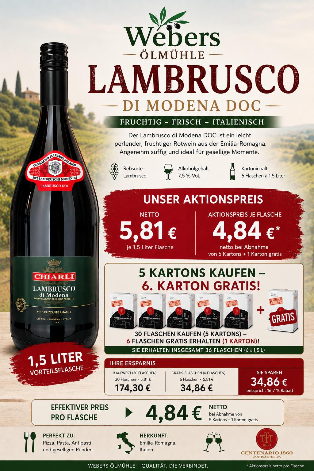 Lambrusco di Modena DOC im Angebot