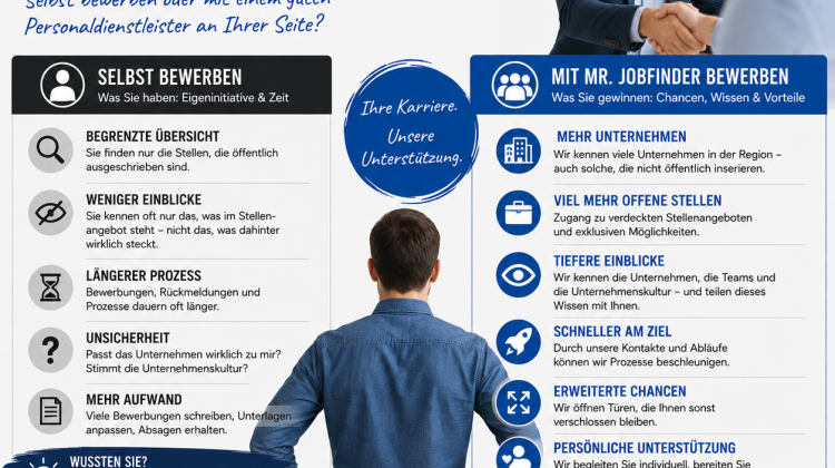 Was macht den Unterschied?